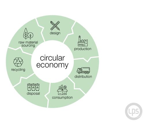sustainable circular economy